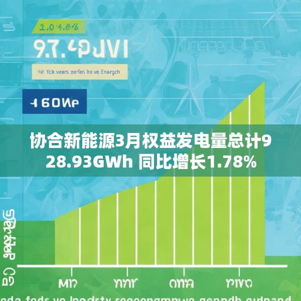 协合新能源3月权益发电量总计928.93GWh 同比增长1.78%