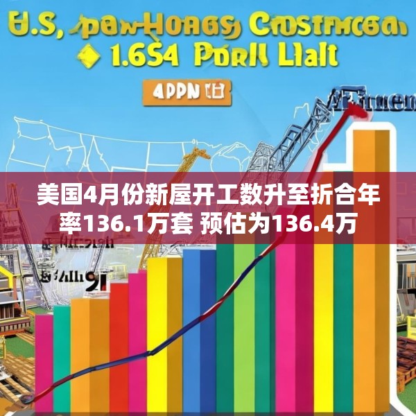 美国4月份新屋开工数升至折合年率136.1万套 预估为136.4万